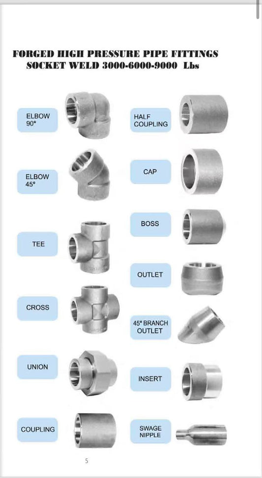 Brochure on custom pipe fittings